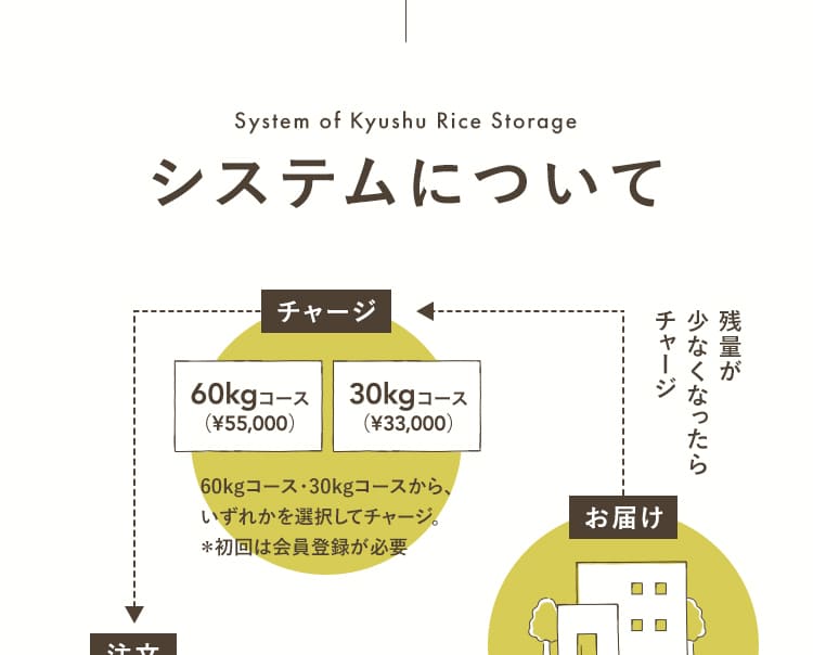 システムについて