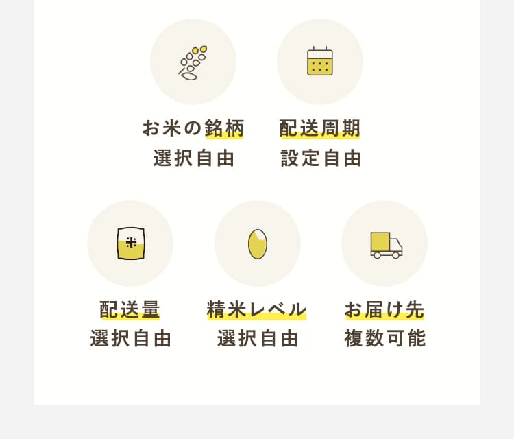 お米の銘柄選択自由。配送周期設定自由。配送量選択自由。精米レベル選択自由。お届け先複数可能。